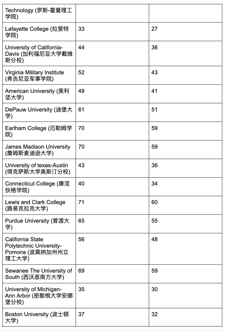 女孩子是否有申请大学的优势？