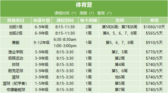 与哈佛MIT近在咫尺，波士顿顶尖私校：BBN走读夏校