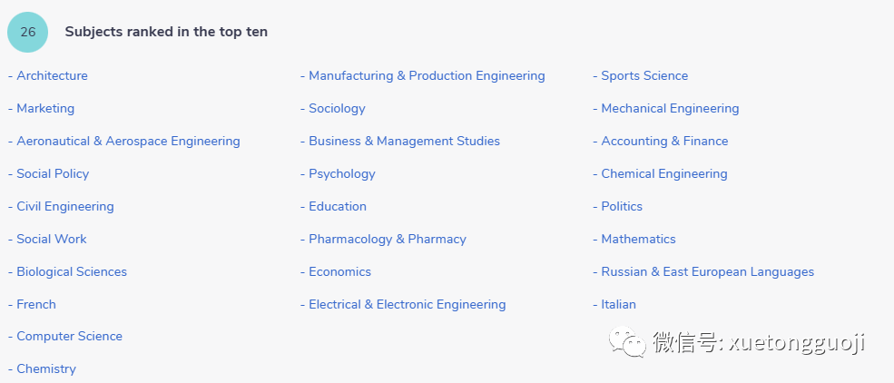 英国TOP10大学都有哪些王牌专业？这两所院校霸榜学科排名！