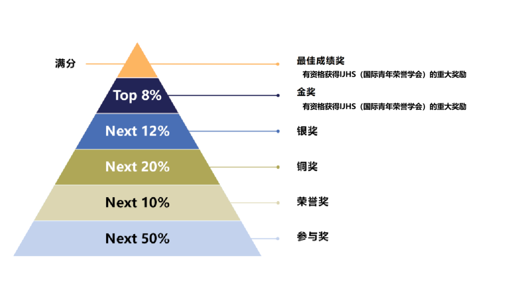 错过袋鼠？全亚洲最大的SASMO竞赛等你参加！