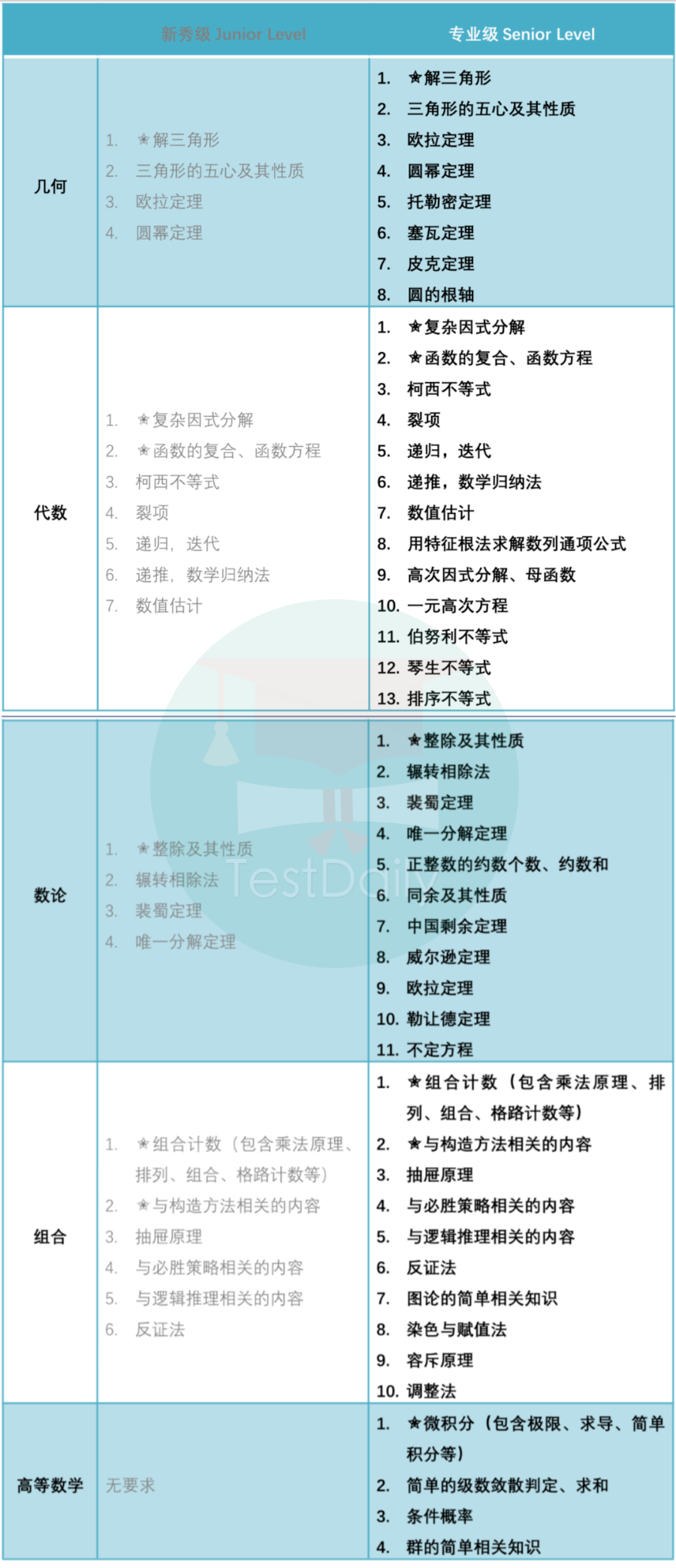 数学竞赛“巨头”DMM杜克大学数学大会即将开赛！快来围观神仙打架名场面