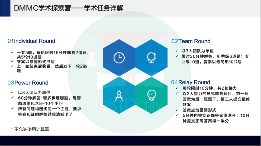 数学竞赛“巨头”DMM杜克大学数学大会即将开赛！快来围观神仙打架名场面