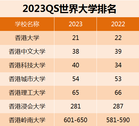 为什么越来越多的学生选择香港留学？留学香港有哪些优势?