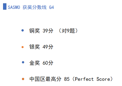 SASMO竞赛奖项代表怎样的数学水平？答对几题可以获奖？附历年真题！SASMO竞赛冲刺课程招生中！