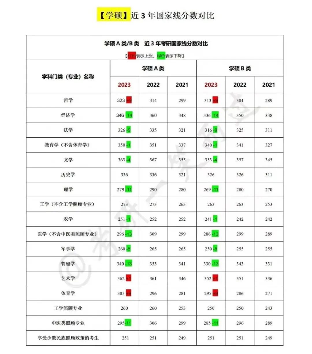 23考研国家线发布，保研边缘人该何去何从?