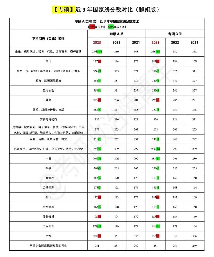 23考研国家线发布，保研边缘人该何去何从?