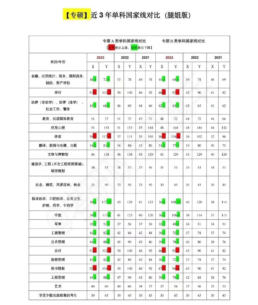 23考研国家线发布，保研边缘人该何去何从?