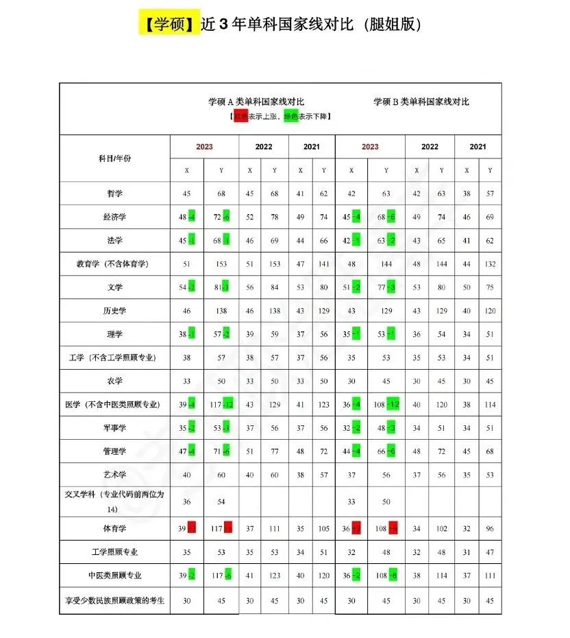 23考研国家线发布，保研边缘人该何去何从?