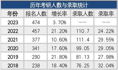 23考研国家线发布，保研边缘人该何去何从?