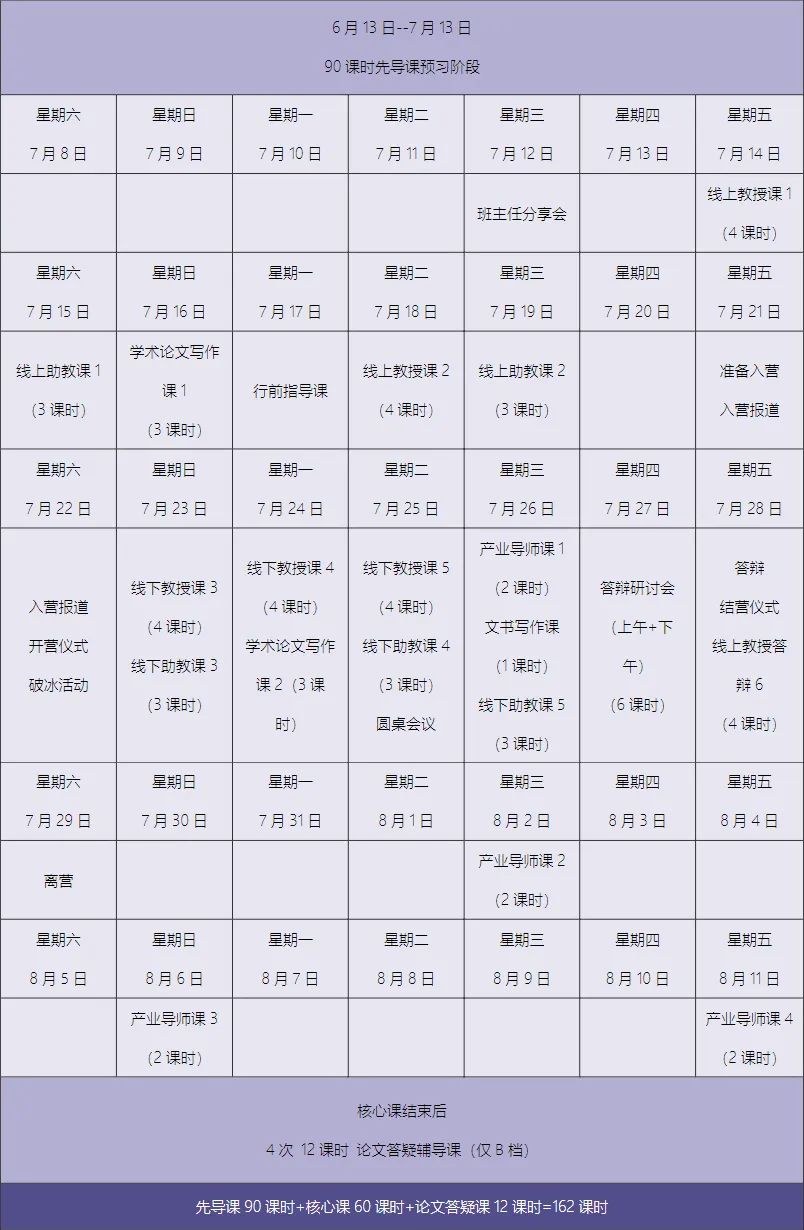 申请美国TOP院校的生物学专业，需要哪些背景？ | 上海交通大学教授科研项目