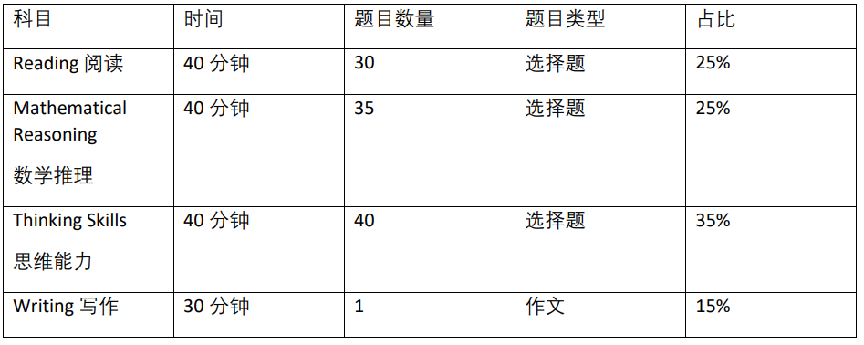 新州精英公校入学考试 | 有哪些考试，考什么，具体怎么申请？