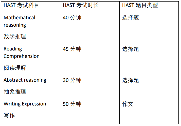 新州精英公校入学考试 | 有哪些考试，考什么，具体怎么申请？