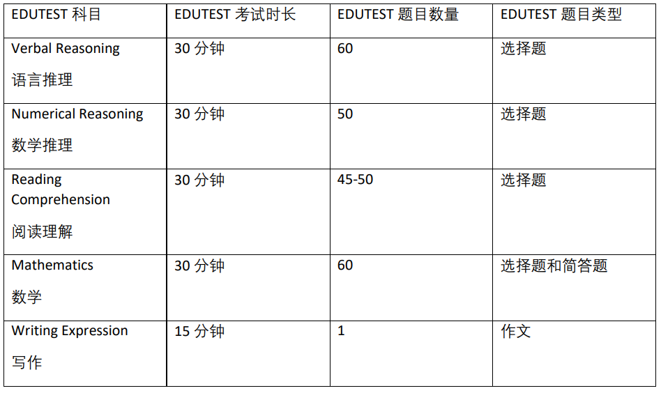 新州精英公校入学考试 | 有哪些考试，考什么，具体怎么申请？