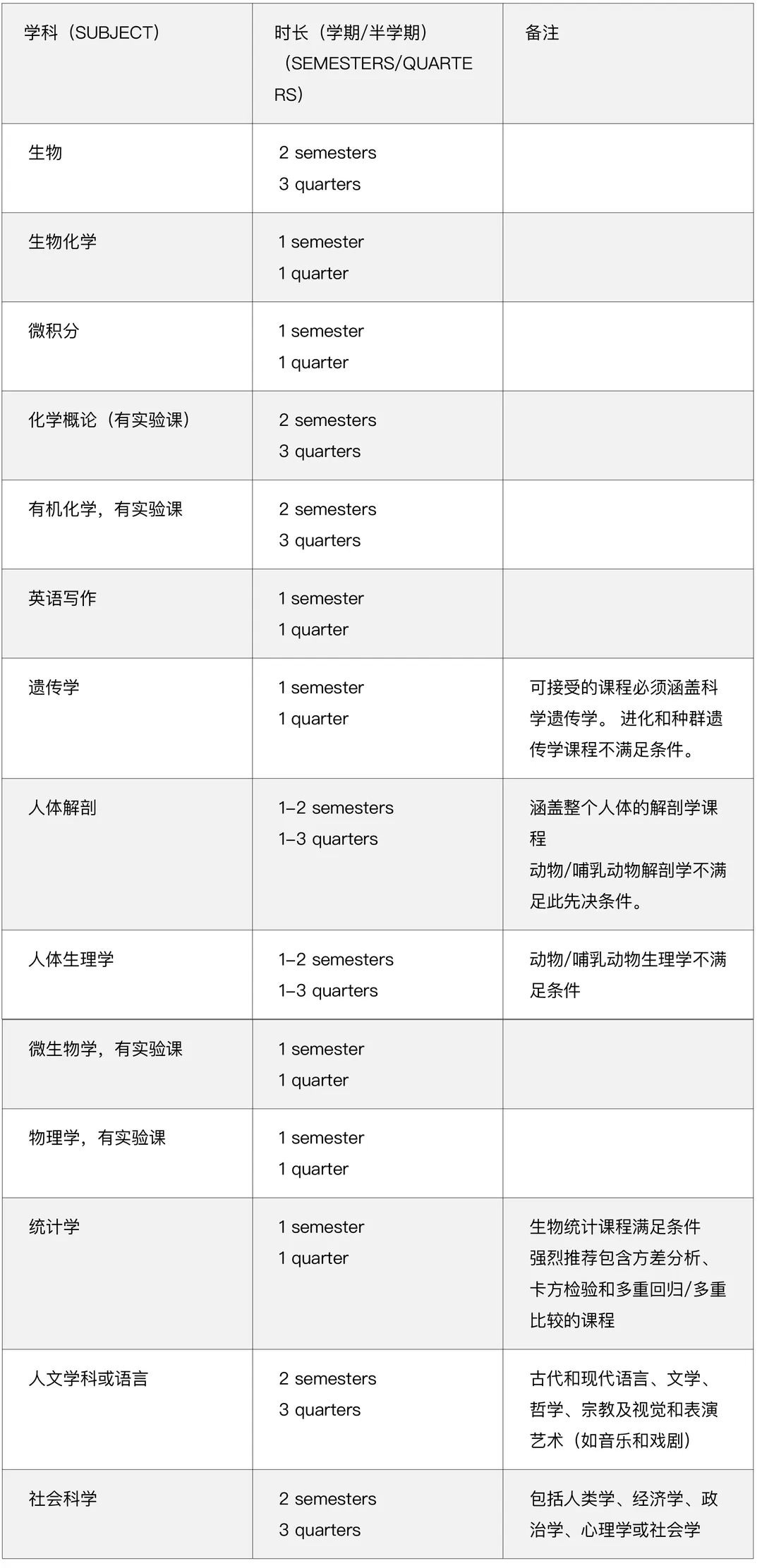 美本专业干货｜美国医药学专业择校必读！