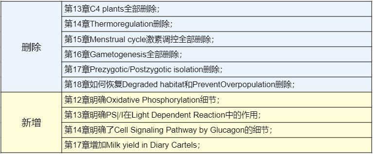 2023年A-Level难度大增？这些热门科目又要“变天”了？