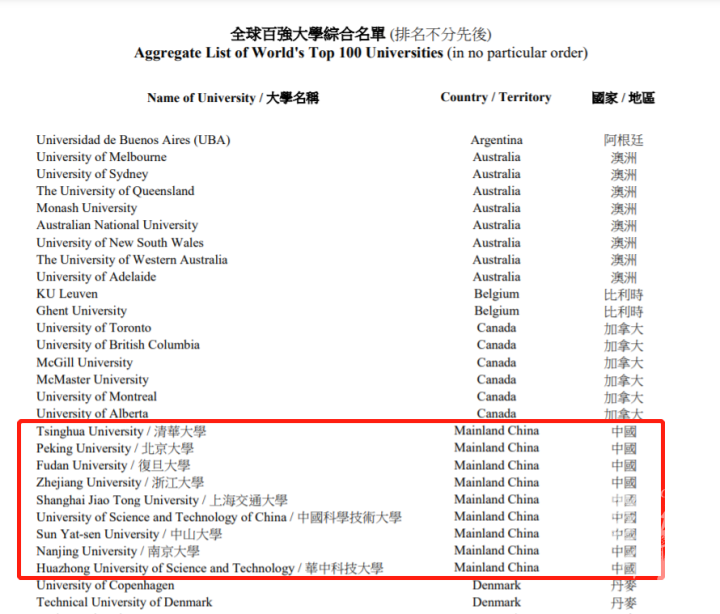 留学新闻 | 悉尼大学不再接受IELTS indicator&TOEFL HOME的成绩、杜克大学本科学费将持续上涨