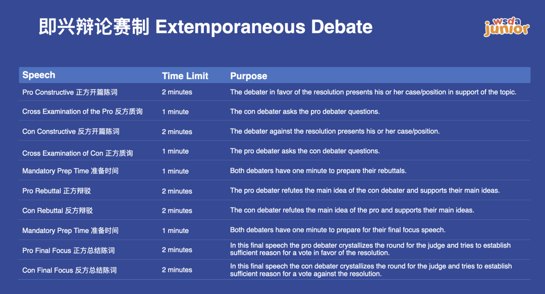 讲座回顾 I 深度解析WSDA Junior赛制：小学生如何准备即兴辩论活动？