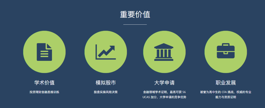 【商科竞赛】小白学霸都能参加的高含金量竞赛——LIBF金融能力挑战与认证