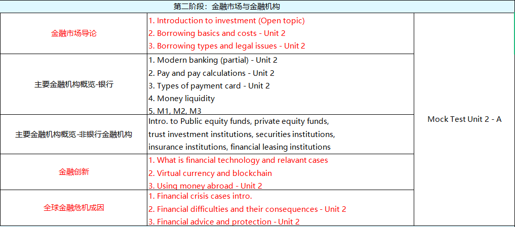 【商科竞赛】小白学霸都能参加的高含金量竞赛——LIBF金融能力挑战与认证