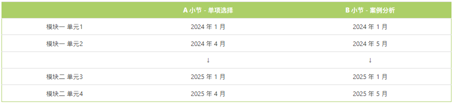 【商科竞赛】小白学霸都能参加的高含金量竞赛——LIBF金融能力挑战与认证