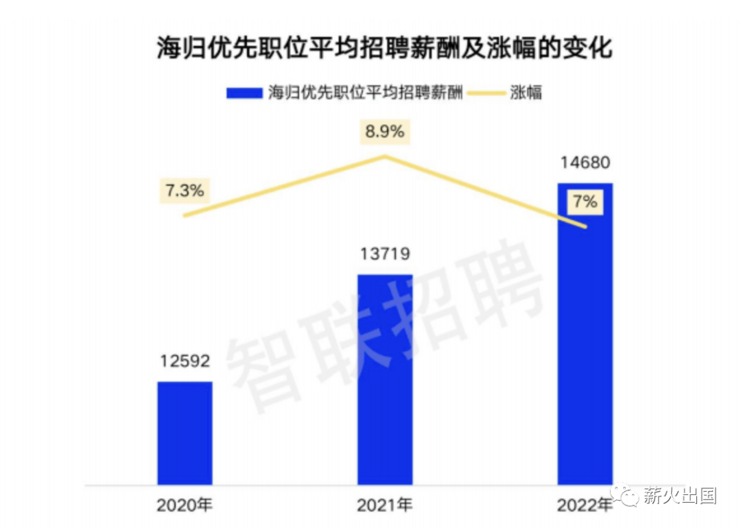 年薪40万！2023年英国毕业生就业报告：哪些专业最“吸金”？名企偏好曝光......