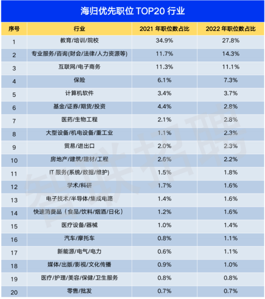 年薪40万！2023年英国毕业生就业报告：哪些专业最“吸金”？名企偏好曝光......