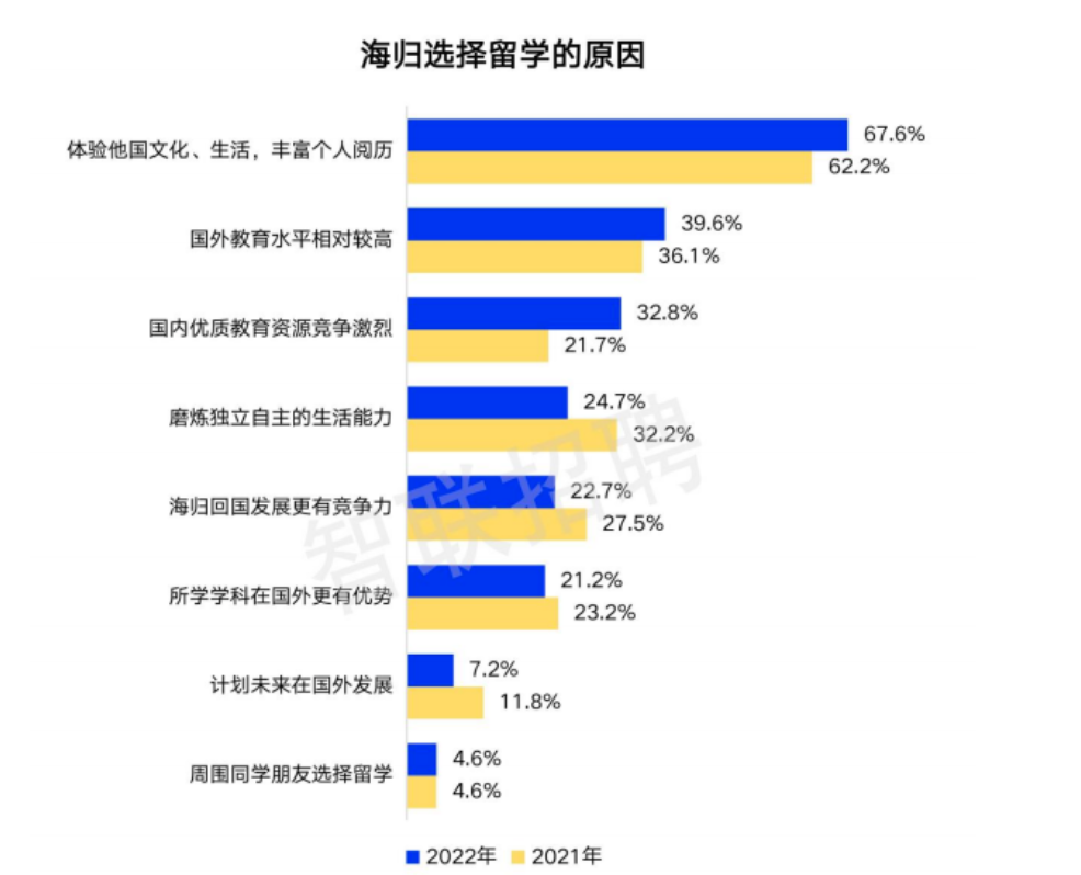 年薪40万！2023年英国毕业生就业报告：哪些专业最“吸金”？名企偏好曝光......