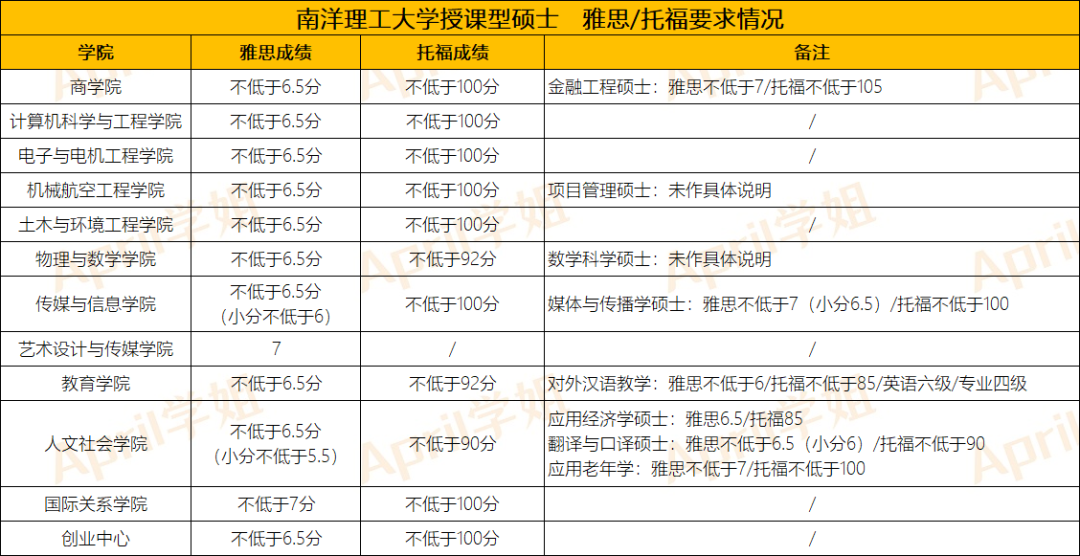 新加坡留学 | 双非二本想申请新加坡研究生，要怎么申请？