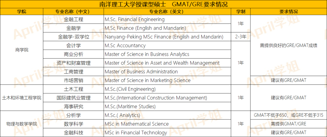 新加坡留学 | 双非二本想申请新加坡研究生，要怎么申请？