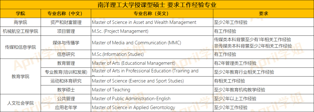 新加坡留学 | 双非二本想申请新加坡研究生，要怎么申请？