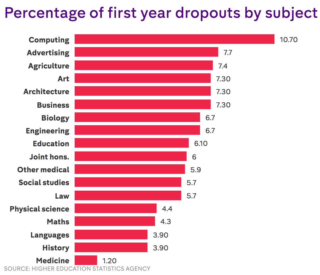 英国大学难不难？盘点通过率和挂科率最高的 TOP 20英国大学