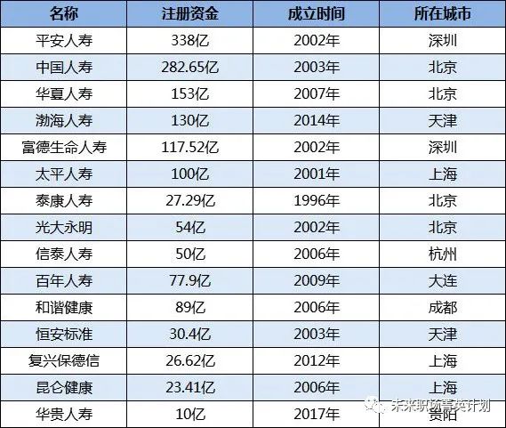 职业规划 | 文理工商艺学生要知道的各类行业与顶尖公司