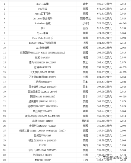 职业规划 | 文理工商艺学生要知道的各类行业与顶尖公司