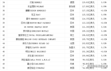 职业规划 | 文理工商艺学生要知道的各类行业与顶尖公司