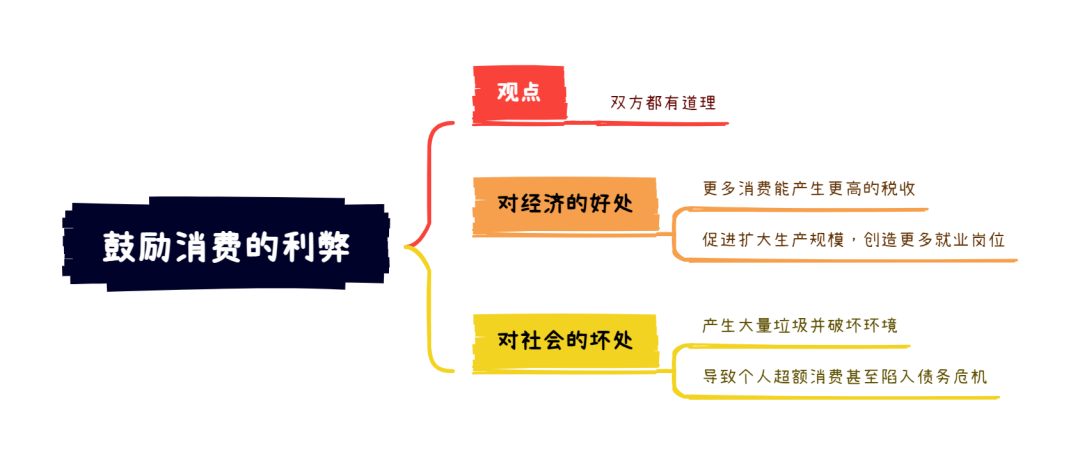 雅思大作文7分范文及解析：鼓励消费的利弊（附2023年写作预测领取）