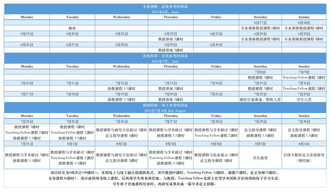 什么背景申请MIT物理学专业更容易被录取 | 麻省理工学院终身教授科研项目