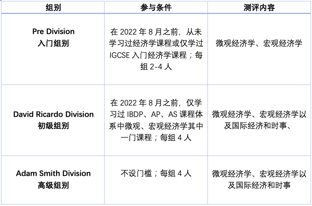 Blue独家解读：2023年NEC商赛Critical Thinking（案例大剖析）环节真题