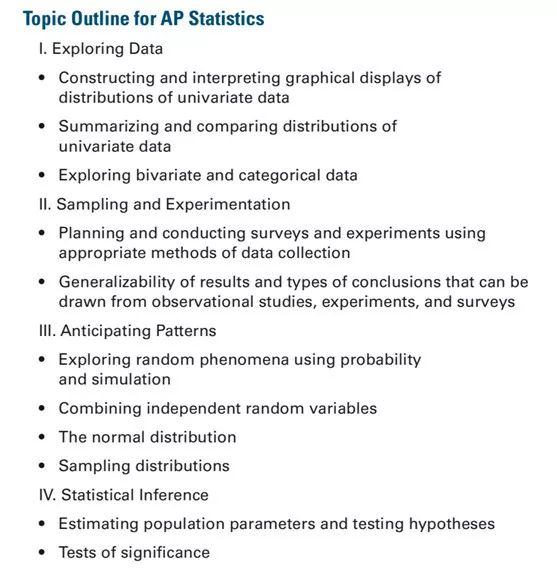 如何学好AP统计学？考试重点全解析！（20+AP热门科目真题可领取）