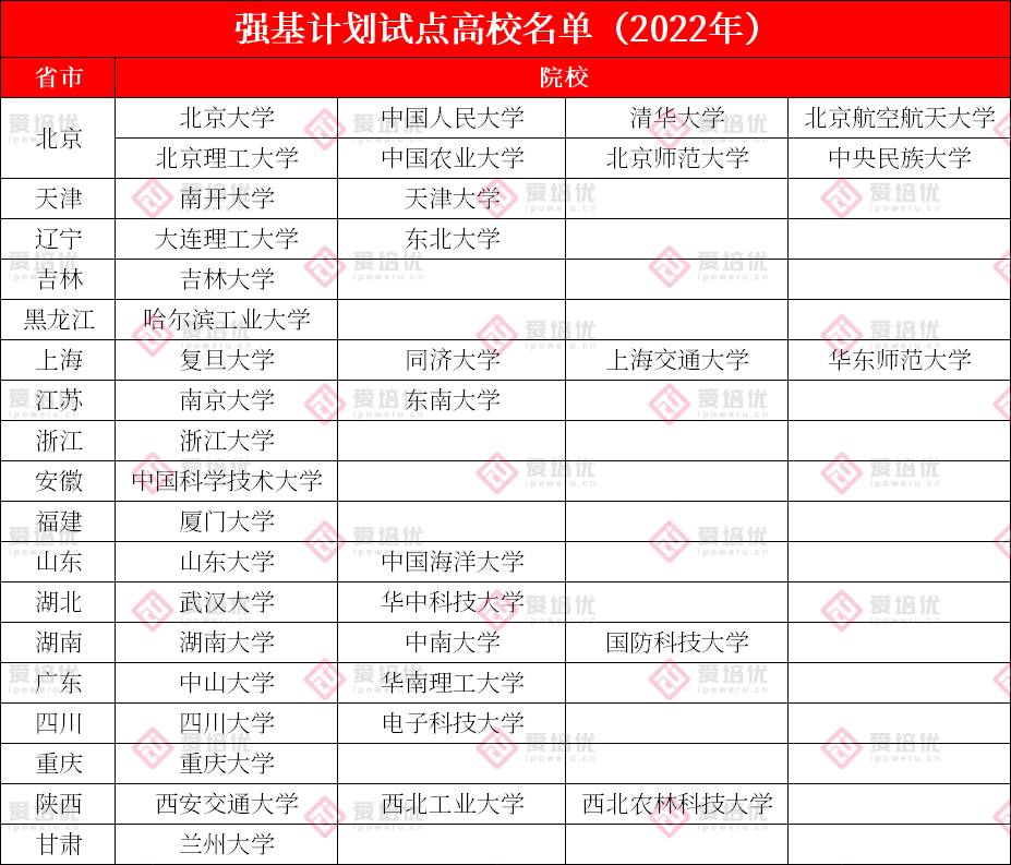 2023年强基简章发布在即！这些核心要点你都了解吗？