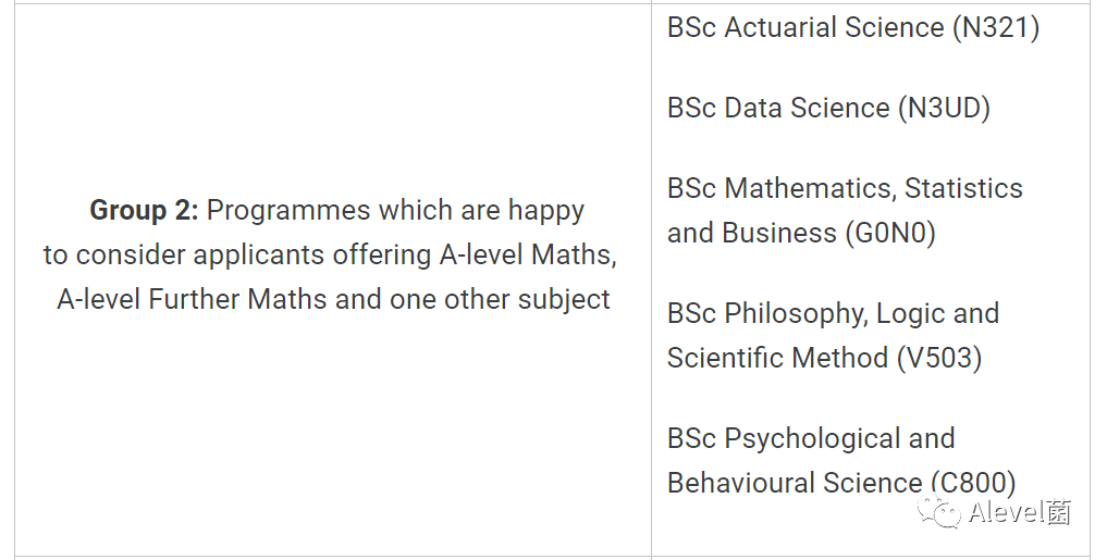 想要申请LSE？官方给出的Alevel科目选择建议一定要了解