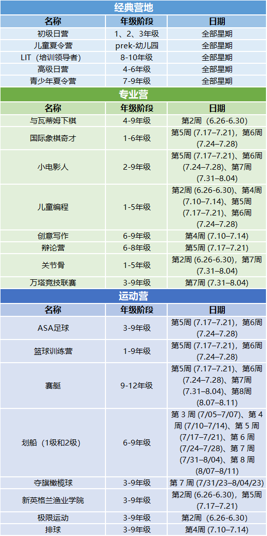 适合家有俩娃/仨娃的英美夏校集锦来了