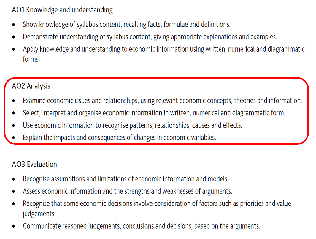 一文了解A Level经济最新考纲，夏季大考就靠它了