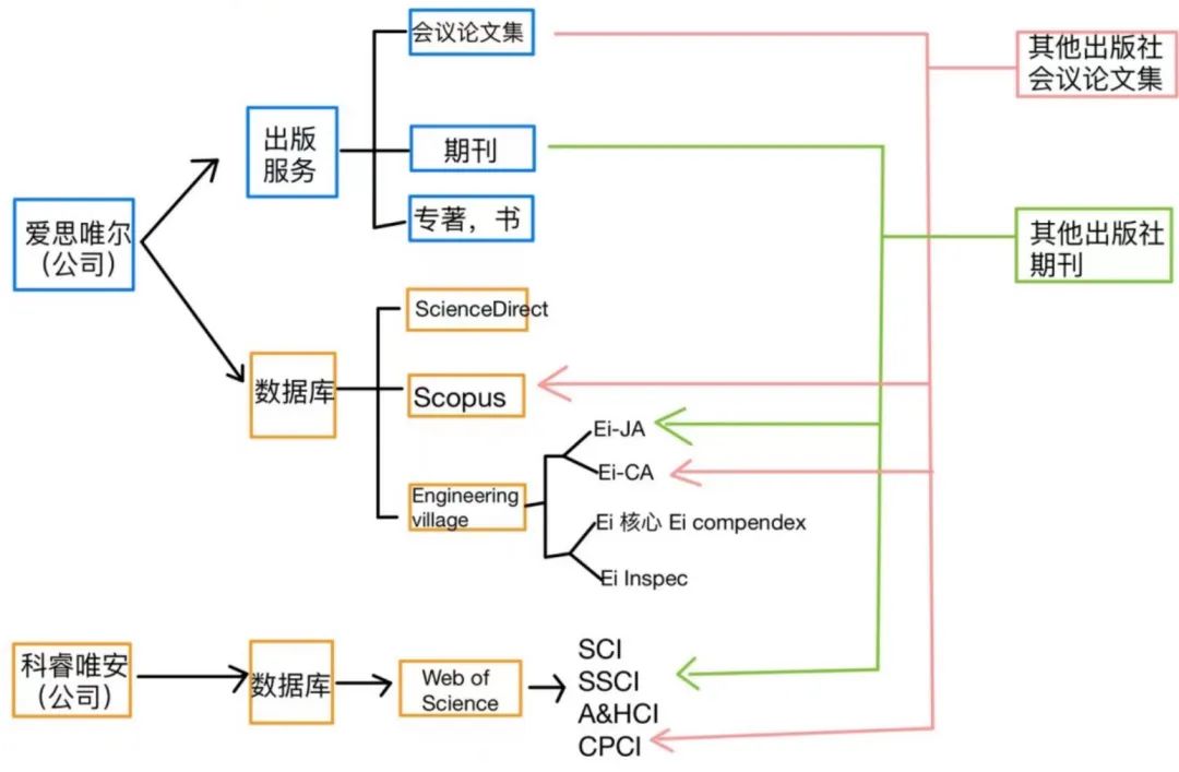 好不容易搞定论文，不懂出版与检索流程怎么行？！