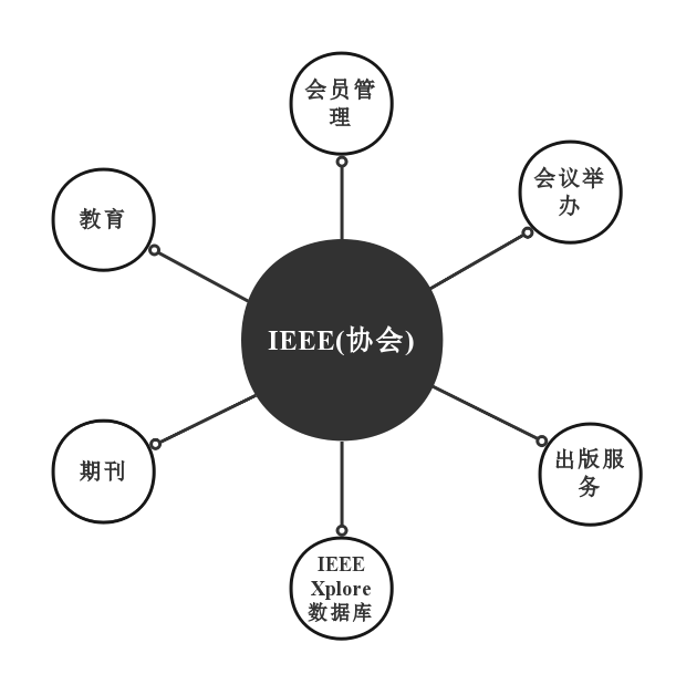 好不容易搞定论文，不懂出版与检索流程怎么行？！