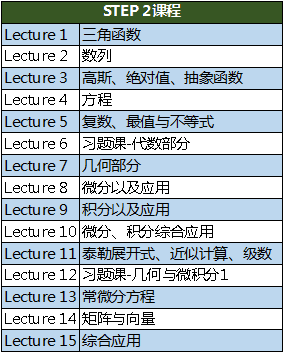 机构李老师分享：STEP考试特性&提分攻略！176道分类题库速领！