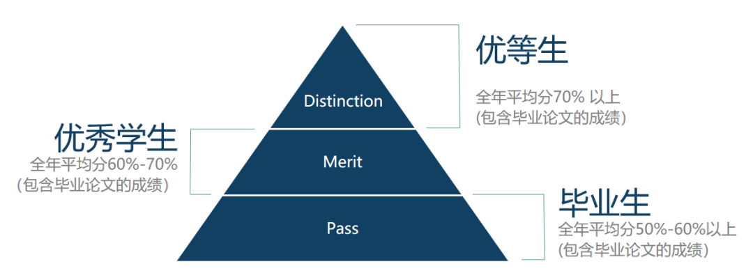 英硕水不水？深度解析申请误区！