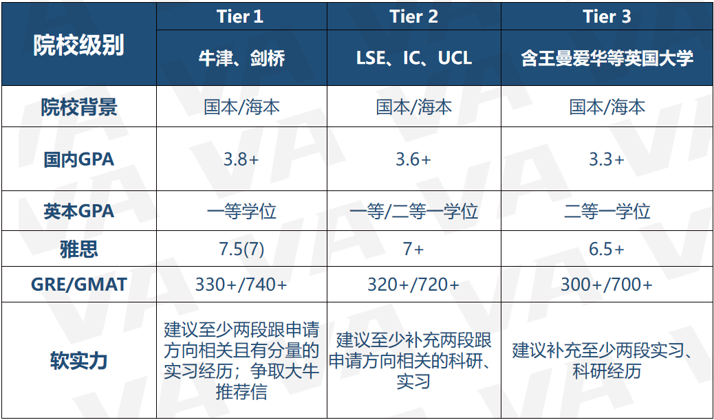 英硕水不水？深度解析申请误区！