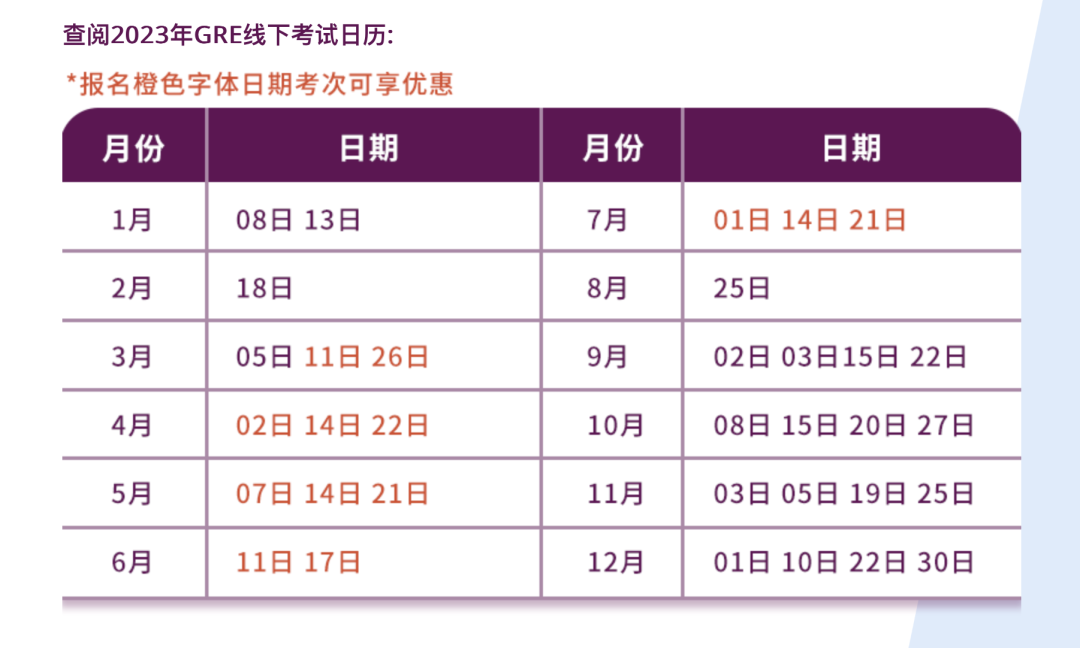 GRE大陆地区线下考试当天流程及注意事项