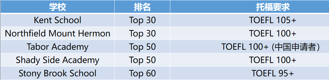 2023最佳「私立寄宿美高」排名！如何才能提高进名校的概率？