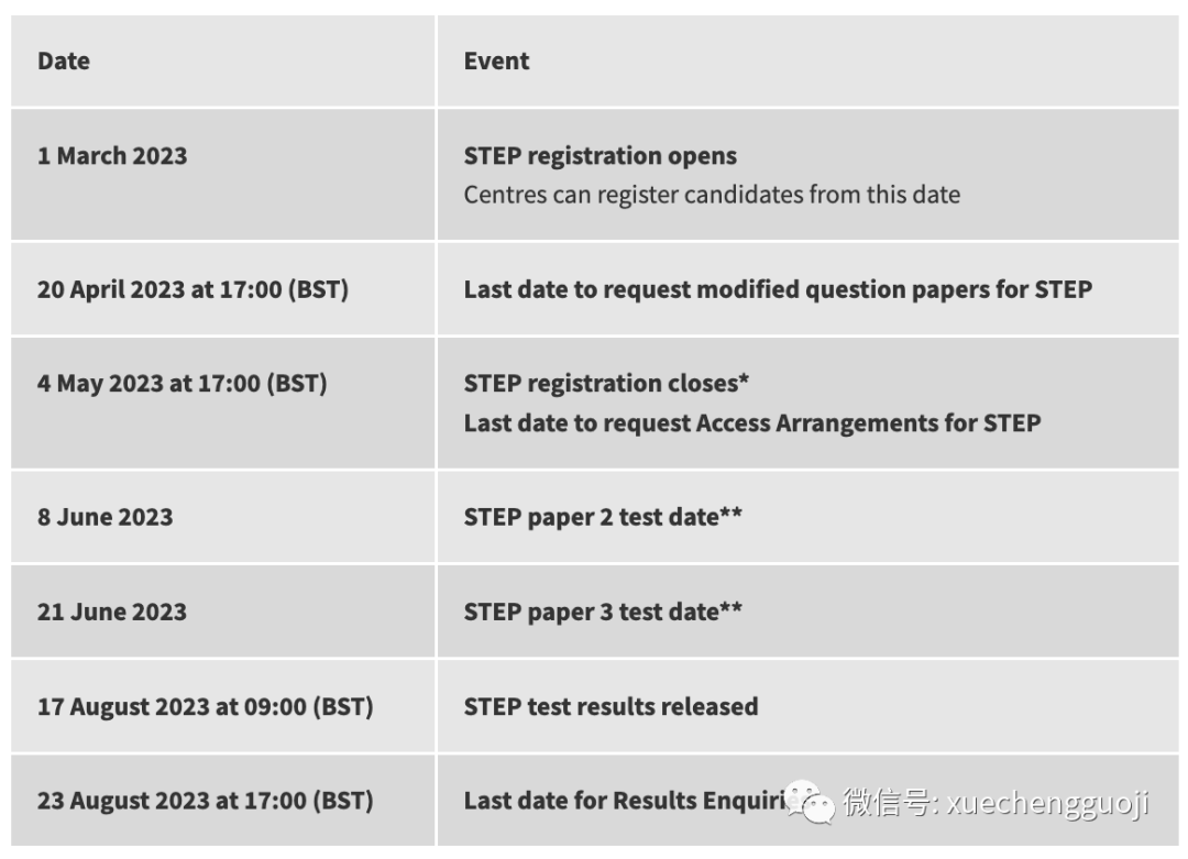 同为数学入学考试，STEP/MAT/TMUA有什么区别？如何选择？